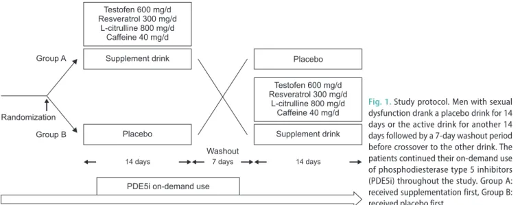 Fig. 1. Study protocol. Men with sexual  dysfunction drank a placebo drink for 14  days or the active drink for another 14  days followed by a 7-day washout period  before crossover to the other drink