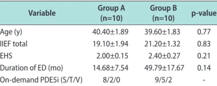 Table 1. Patient demographics at baseline