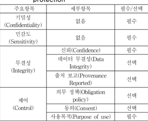 Fig. 1. PHR system architecture
