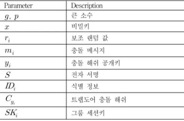 Table 4. Device Abbreviation 