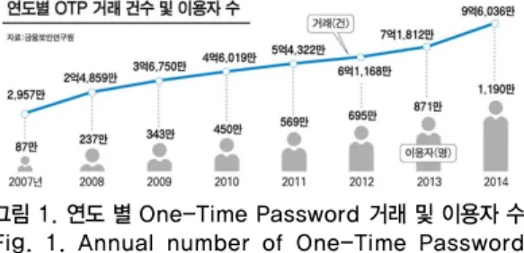 표 1. One-Time-Pad의 예
