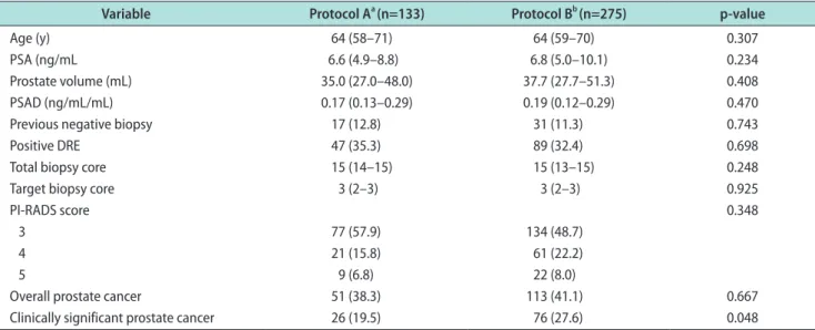 Table 1. Demographic, radiological, and pathological characteristics according to magnetic resonance protocol