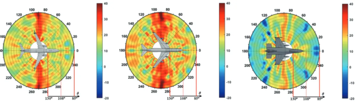 Fig.  3  Monostatic  RCS  analysis  results  for  each  model  according  to  the  incident/reflection  elevation  angle