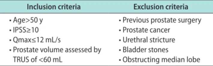 Table 2. Inclusion and exclusion criteria for temporary implantable  nitinol device