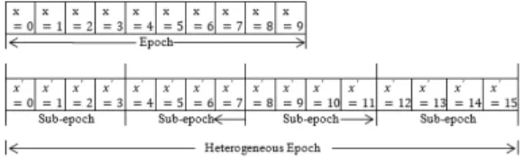 Fig. 1. The Numerical Example of the Heterogeneous  Network 그림  1은  매개  변수            이고,  r 이  현재  라운드  일  때        ′      라 고  정의되었을  때,  Heterogeneous  네트워크에서의  수치  예제이다