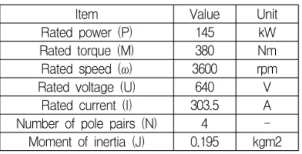 표  1.  IPMSM의  파라미터  목록 Table  1.  List  of  IPMSM  parameters