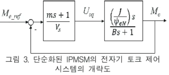 그림  4의  IPMSM  모터의  제어기  파라미터  T r 과  K r 은  식  (13),  식  (14)와  같다.       ∙                                                            (13)                                                          (14)