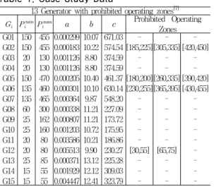 Table 1. Case Study Data