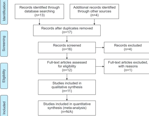 Table 1 summarizes the various components of the  current available guidelines. It also highlights major 