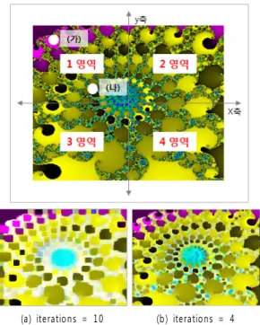Fig. 6. Image Conversion effects through interactions