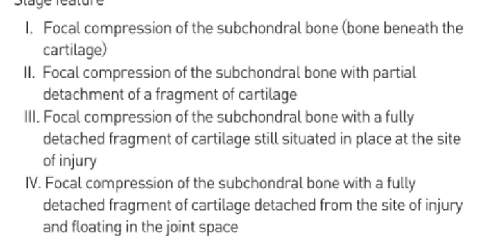 Table 1. Characteristics of Osteochondral Lesion of Talus 1. Type of lesion