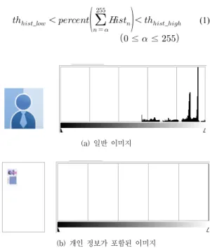 Fig. 3. Personal Information Auto Detection System  (PIAD) 2. 선별(Selection) 통신  판매사에서  관리하는  개인  정보를  포함하는  이 미지들은  신분증의  위치,  회전,  크기가  모두  불명확하고  잡음과  손글씨(hand  writing)가  이미지  내에  존재하기  때문에  기존  방식으로  처리할  경우  많은  시스템  리소스 와  시간이  필요하다