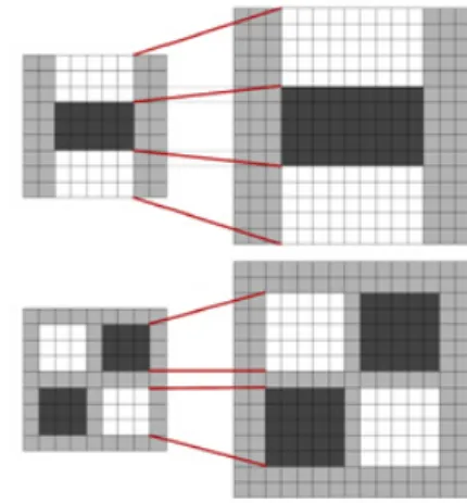 Fig. 6. Extraction of scaling invariant features  using Hessian filter scale changes
