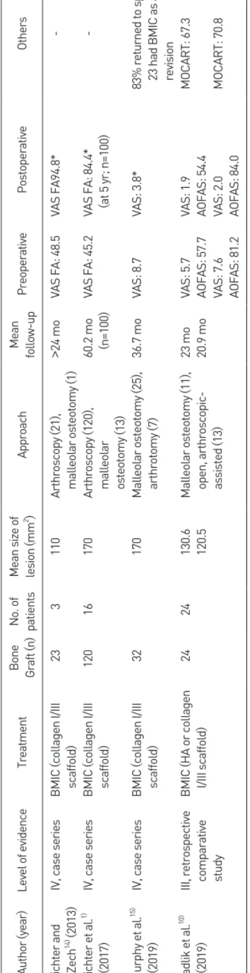 Table 1.Table 1. Continued Author 