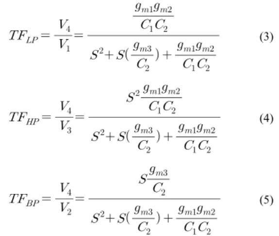 Fig. 3. The designed second order multifunctional  Gm-C filter 그림 3. 설계된 2차 다기능 Gm-C Filter          (3)     (4)     