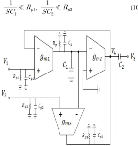 Fig. 4. Parasitic impedance of Gm-C filter 그림 4. Gm-C 필터의 기생 임피던스