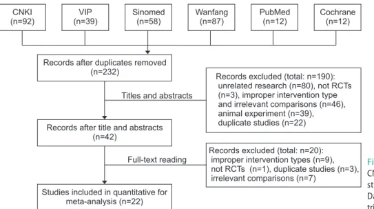 Fig. 1. Study selection flow diagram. 