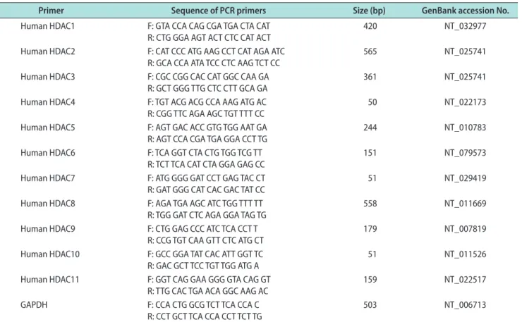 Table 1. Primer sequences for RT-PCR