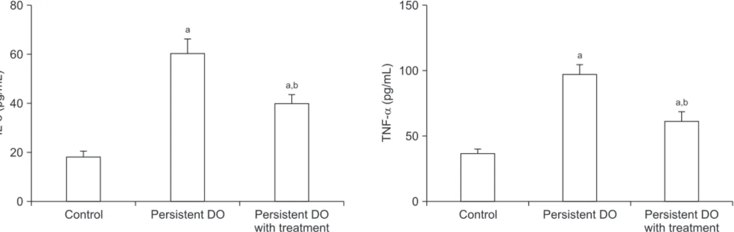 Fig. 4. Changes in the M2 and M3 muscarinic receptors. Values are expressed as means±standard deviations