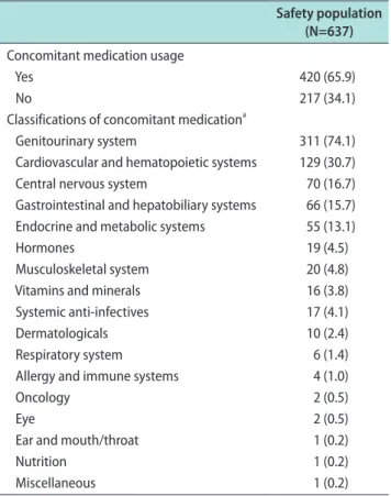 Fig. 1. Patient populations for the safety  and effectiveness analyses. CRF: case  report form.