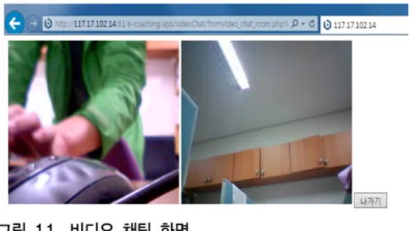 그림 11. 비디오 채팅 화면 Fig. 11. Video chat screen