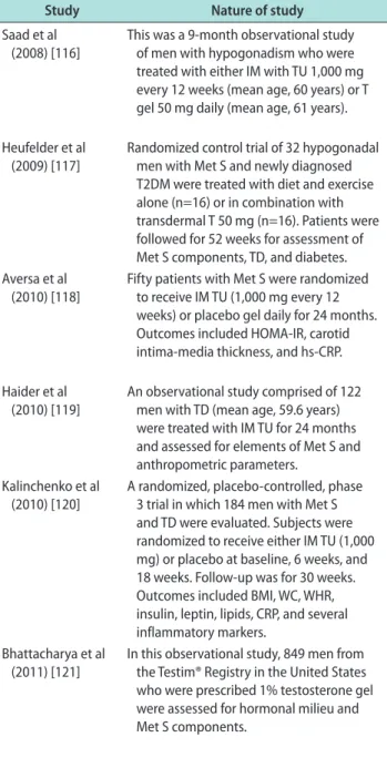 Table 3. T therapy ameliorates components of Met S