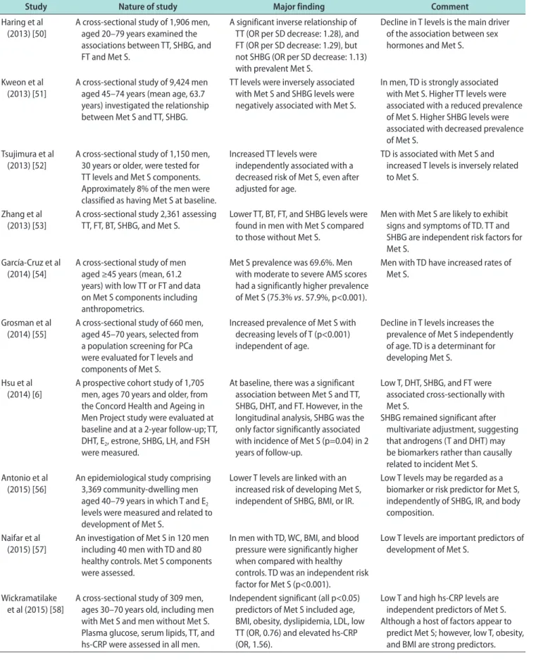 Table 1. Continued 1