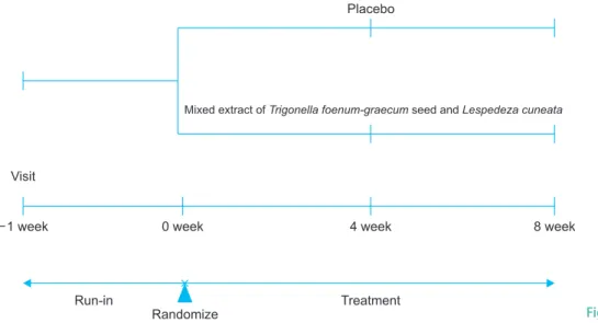 Fig. 1. Study design.