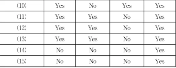Table 2. Comparison of the other schemes