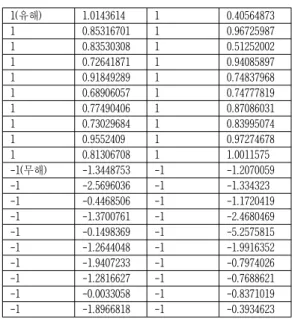 Table 1. Simulation Parameters