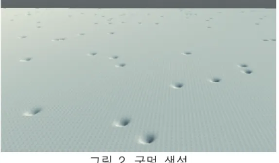 그림  3.  노이즈  크기에  따른  옥타브의  형태  (a)  작은  스케일의  노이즈,  (b)  큰  스케일의  노이즈 Fig.  3  Octave  shape  according  to  the  noise  scale  (a) 