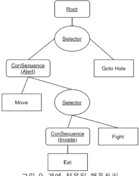 그림  10.  지형에  생성된  게 Fig.  10  Generated  crabs  on  the  terrain 그림  10은  지형에  게를  생성한  모습을  보여준다