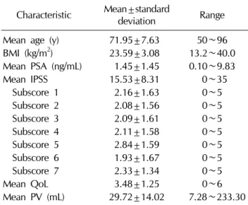 Table 1. Baseline characteristics of the subjects (n=15,435) Characteristic Mean±standard 