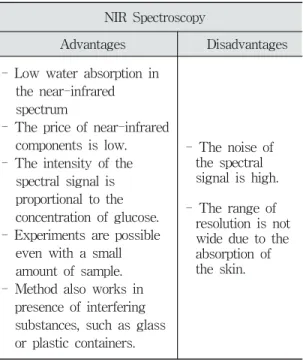 표  1.  근적외선  스펙트럼  분석의  장점과  단점 Table  1.  Advantages  and  Disadvantages  of  Near 