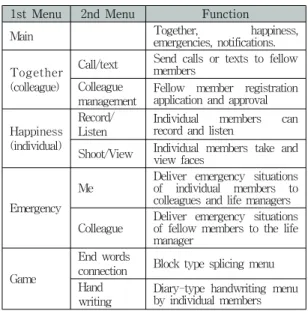 Fig.  3  Service  provision