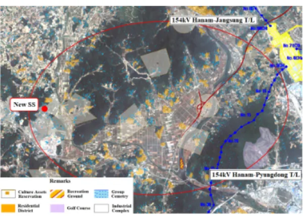 그림  3.  자연환경  데이터베이스  Fig.  3  Natural  environment  database