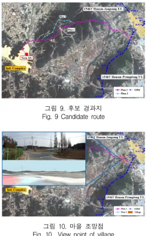 그림  10.  마을  조망점 Fig.  10    View  point  of  village