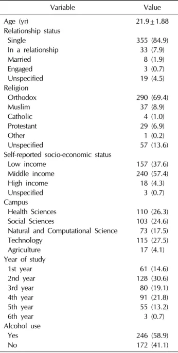 Table 2.  Evaluation of ED according to self-esteem and relationship questionnaire (n=212)