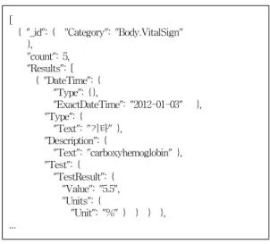 표 5. TOS 내부의 NoSqlDB를 조회하기 위한 질의열  Table 5. Query column to look up the NoSqlDB 