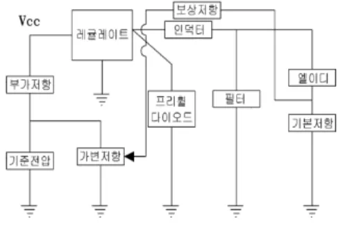 그림 6. 제안된 정전류 제어 시스템 블록도 Fig. 6. Proposed Constant Current Block           Diagram by Regulator 이러한  문제점을  해결하기  위한  일환으로  일반적인  레귤레이터를  사용하여  정전류  회로를  구성함에  있어  전류에  기준이  되는  저항값을  낮은  저항으로  사용하여  정전류  기준저항을  사용하는데  저항에서  열  발생을  막고 저항의  크기를  줄여  정전류  회로