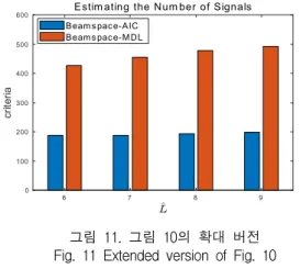 그림  11.  그림  10의  확대  버전 Fig.  11  Extended  version  of  Fig.  10