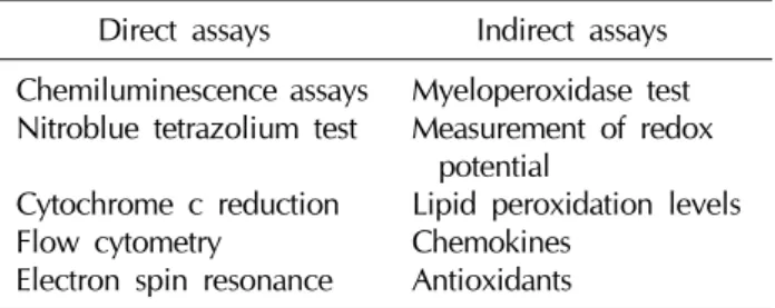 Table 1.  Various direct and indirect assays to measure  reactive oxygen species human semen 