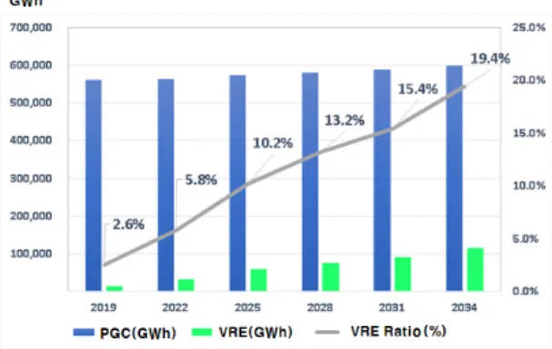 Table  3.  Estimation  of  power  generation  capacity 