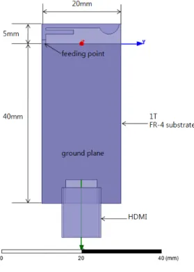 Fig. 1. The proposed antenna structure