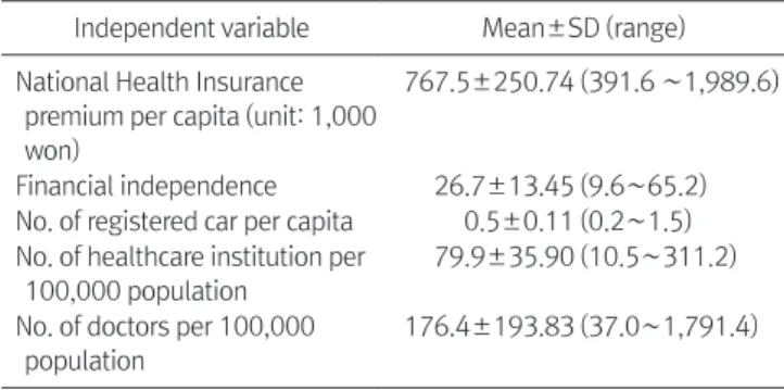 Figure 2. Spatial distribution in the in- in-cidence of diabetes-related lower limb  amputation