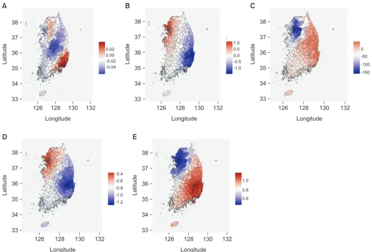 Figure 3. Distribution of regression coefficients variables based on city, gun, gu (n=228)
