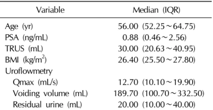 Table 1. Baseline characteristics of the patients