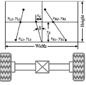 그림  6.  자동차의  조향  각 Fig.  6  Steering  angel  of  vehicle