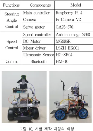 표  1.  시작품  사양 Table  1.  Prototype  specification