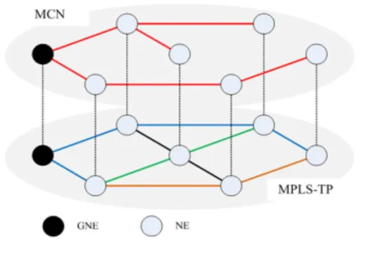 Fig. 3. The architecture of ovverlay management  network